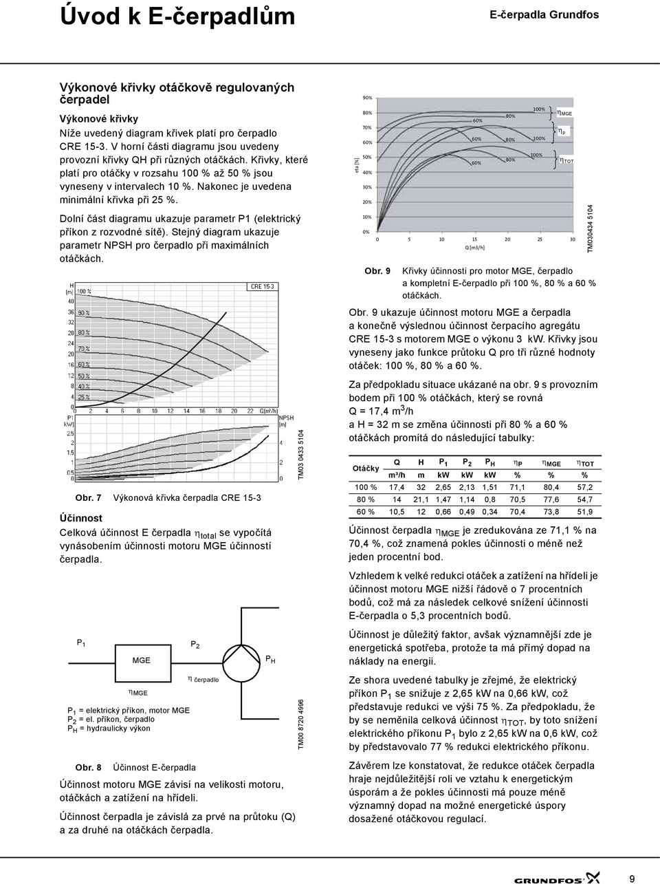 Nakonec je uvedena minimální křivka při 25 %. Dolní část diagramu ukazuje parametr P1 (elektrický příkon z rozvodné sítě). Stejný diagram ukazuje parametr NPSH pro čerpadlo při maximálních otáčkách.