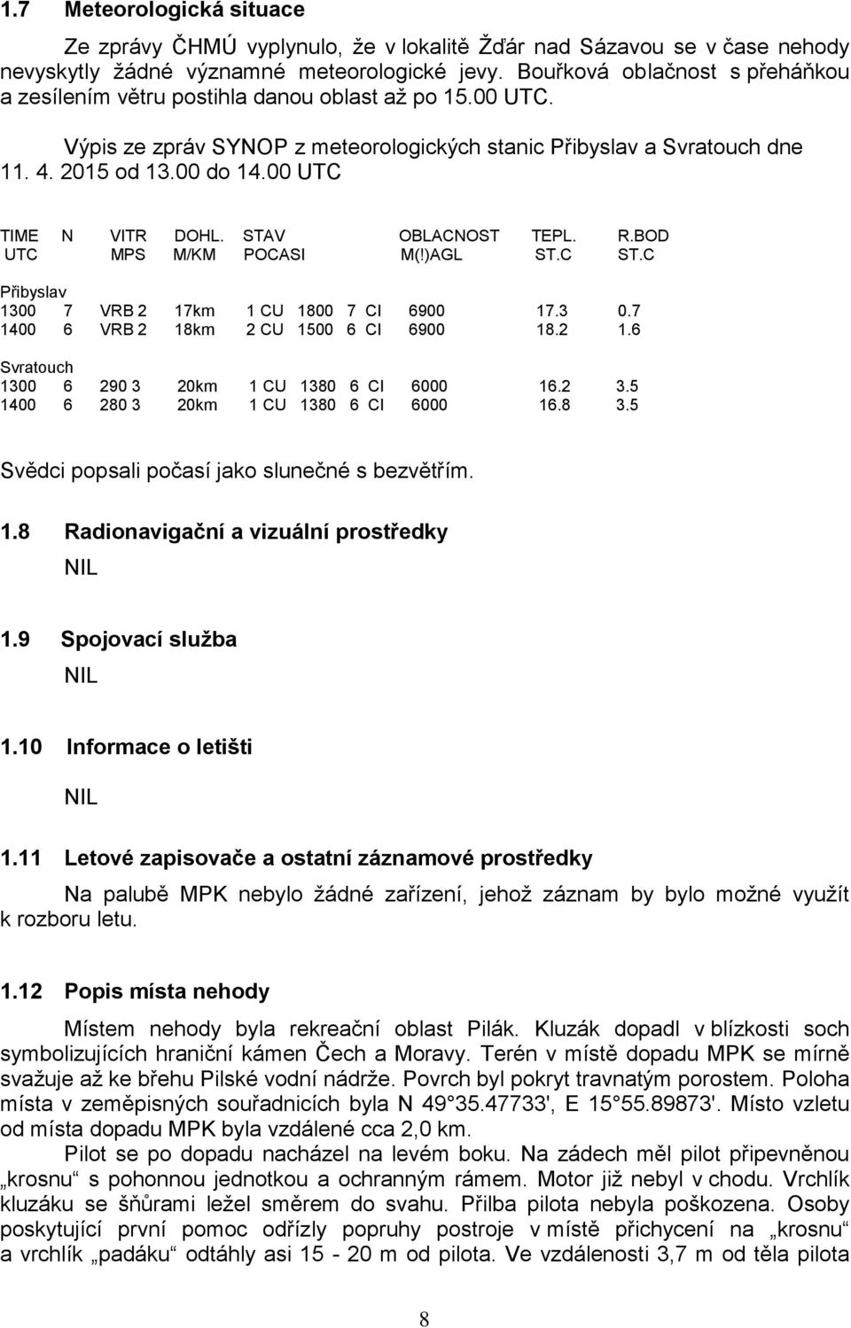00 UTC TIME N VITR DOHL. STAV OBLACNOST TEPL. R.BOD UTC MPS M/KM POCASI M(!)AGL ST.C ST.C Přibyslav 1300 7 VRB 2 17km 1 CU 1800 7 CI 6900 17.3 0.7 1400 6 VRB 2 18km 2 CU 1500 6 CI 6900 18.2 1.6 Svratouch 1300 6 290 3 20km 1 CU 1380 6 CI 6000 16.
