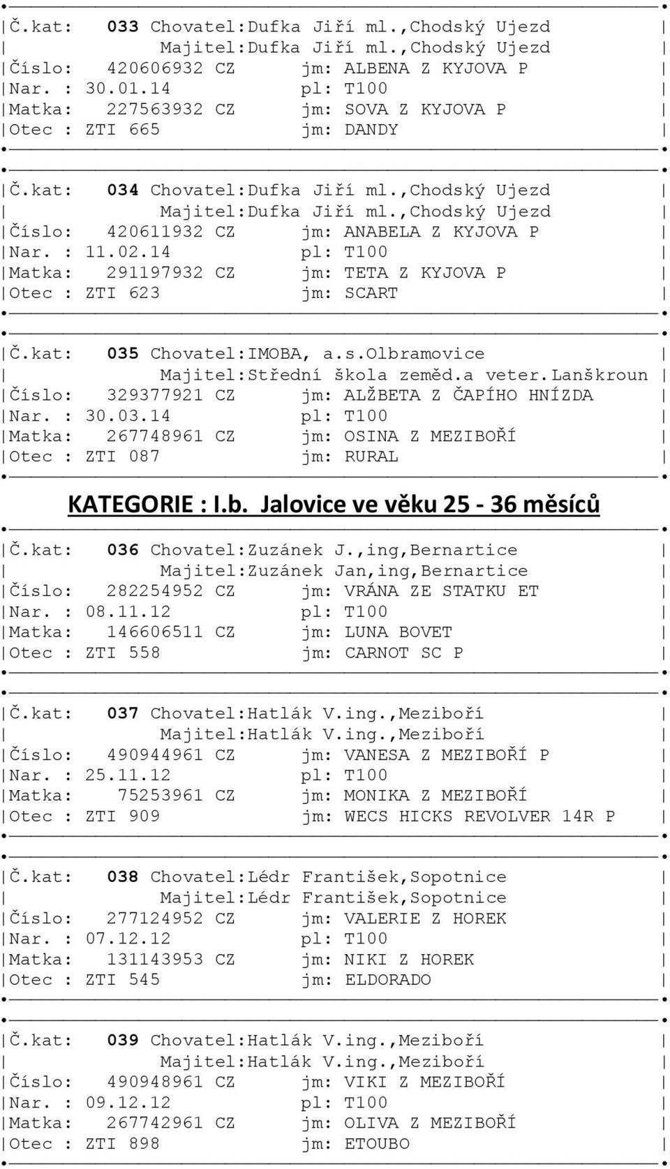 ,chodský Ujezd Číslo: 420611932 CZ jm: ANABELA Z KYJOVA P Nar. : 11.02.14 pl: T100 Matka: 291197932 CZ jm: TETA Z KYJOVA P Otec : ZTI 623 jm: SCART Č.kat: 035 Chovatel:IMOBA, a.s.olbramovice Majitel:Střední škola zeměd.