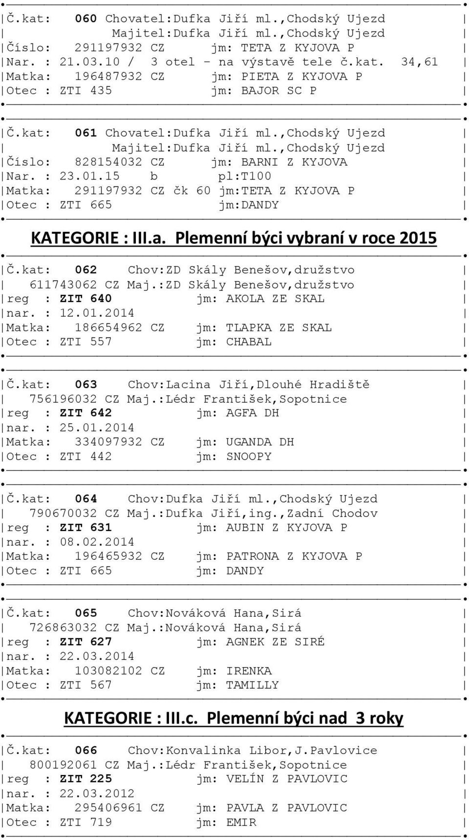 15 b pl:t100 Matka: 291197932 CZ čk 60 jm:teta Z KYJOVA P Otec : ZTI 665 jm:dandy KATEGORIE : III.a. Plemenní býci vybraní v roce 2015 Č.kat: 062 Chov:ZD Skály Benešov,družstvo 611743062 CZ Maj.