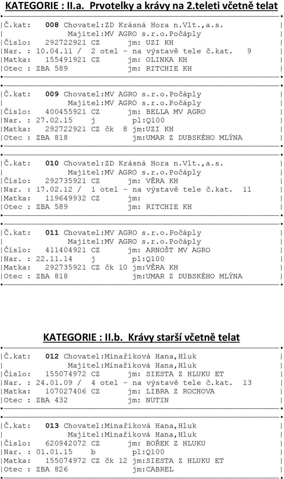 : 27.02.15 j pl:q100 Matka: 292722921 CZ čk 8 jm:uzi KH Otec : ZBA 818 jm:umar Z DUBSKÉHO MLÝNA Č.kat: 010 Chovatel:ZD Krásná Hora n.vlt.,a.s. Majitel:MV AGRO s.r.o.počáply Číslo: 292735921 CZ jm: VĚRA KH Nar.