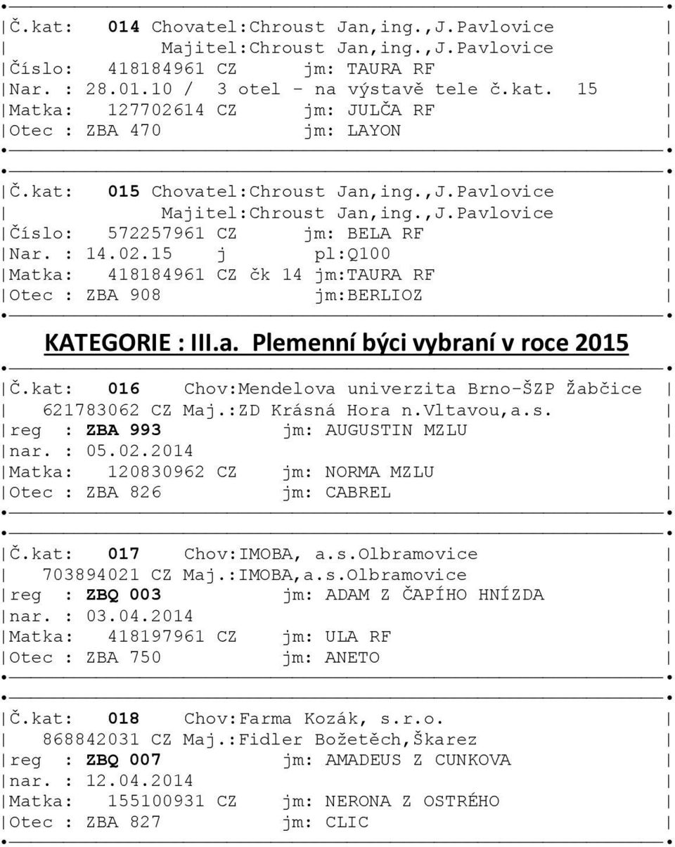 15 j pl:q100 Matka: 418184961 CZ čk 14 jm:taura RF Otec : ZBA 908 jm:berlioz KATEGORIE : III.a. Plemenní býci vybraní v roce 2015 Č.