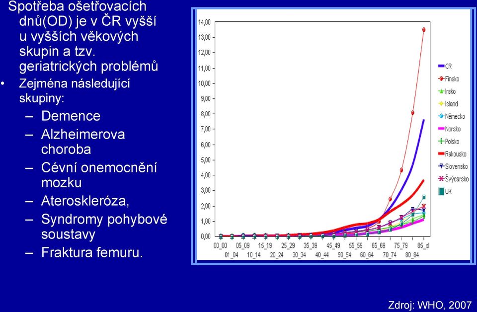 geriatrických problémů Zejména následující skupiny: Demence Alzheimerova