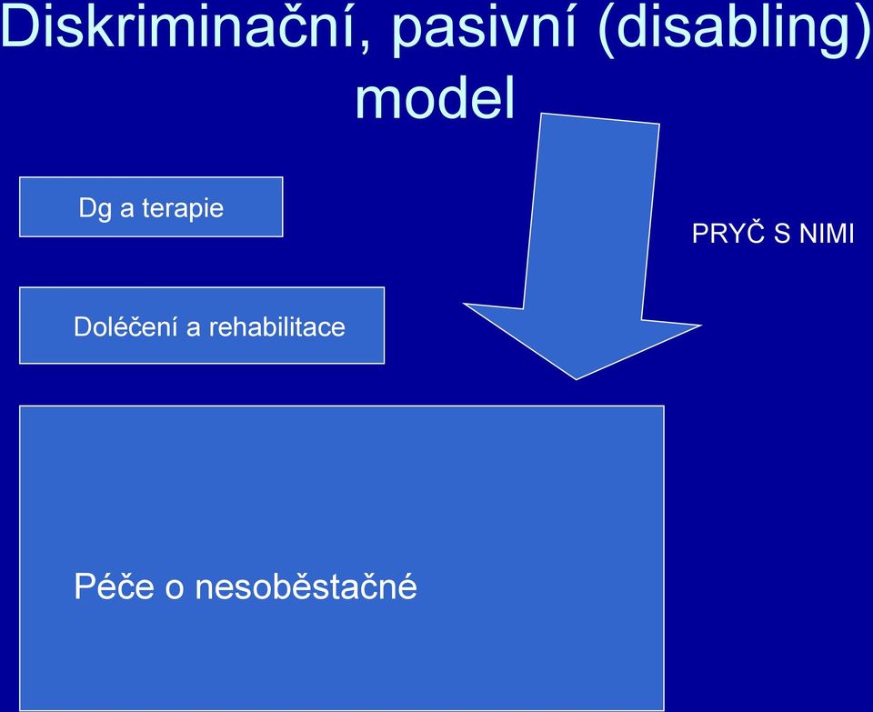 terapie PRYČ S NIMI