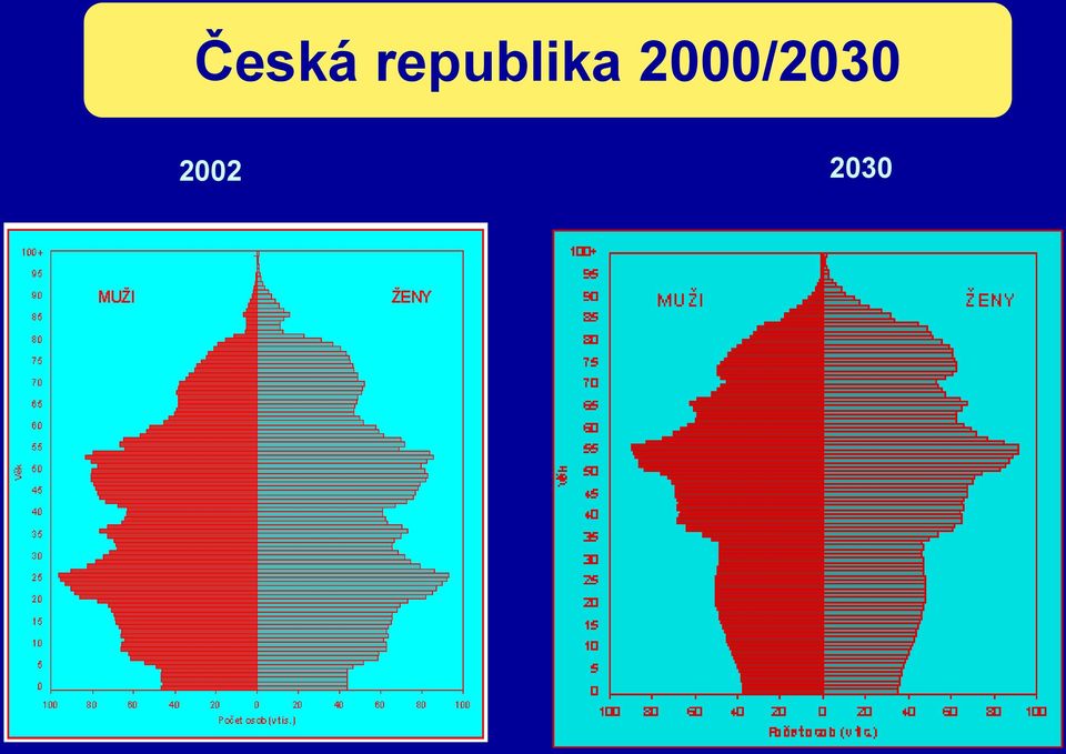 2000/2030