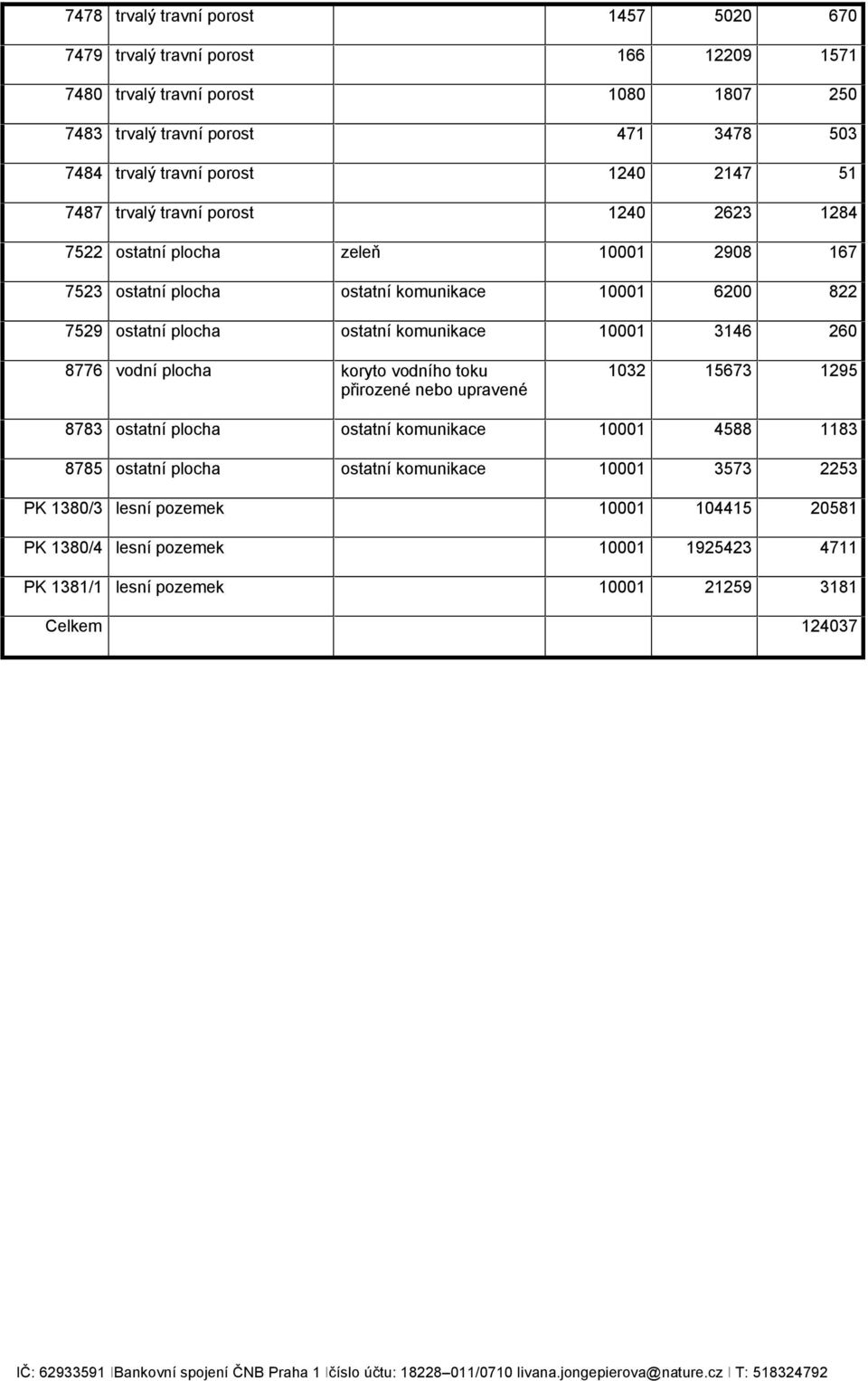 6200 822 7529 ostatní plocha 3146 260 8776 vodní plocha koryto vodního toku přirozené nebo upravené 1032 15673 1295 8783 ostatní plocha 4588