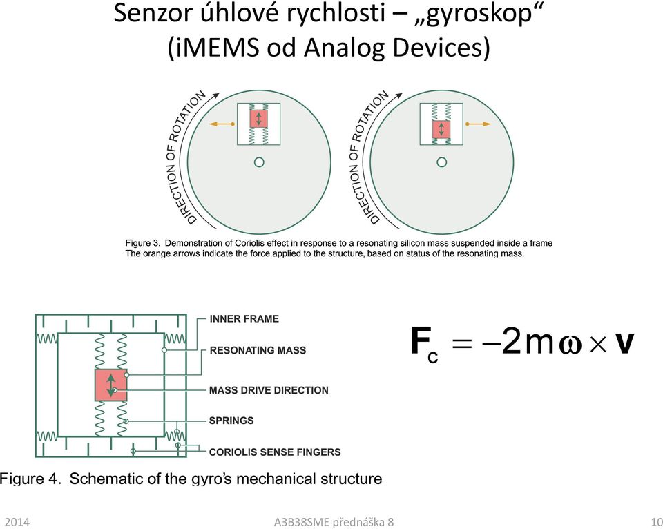 Analog Devices) F c m v