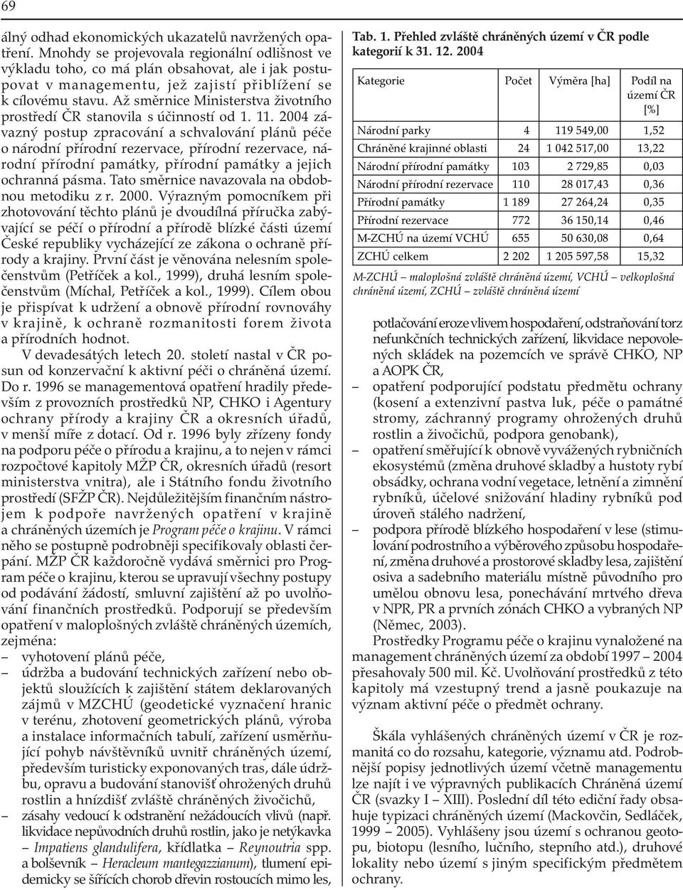 Až směrnice Ministerstva životního prostředí ČR stanovila s účinností od 1. 11.