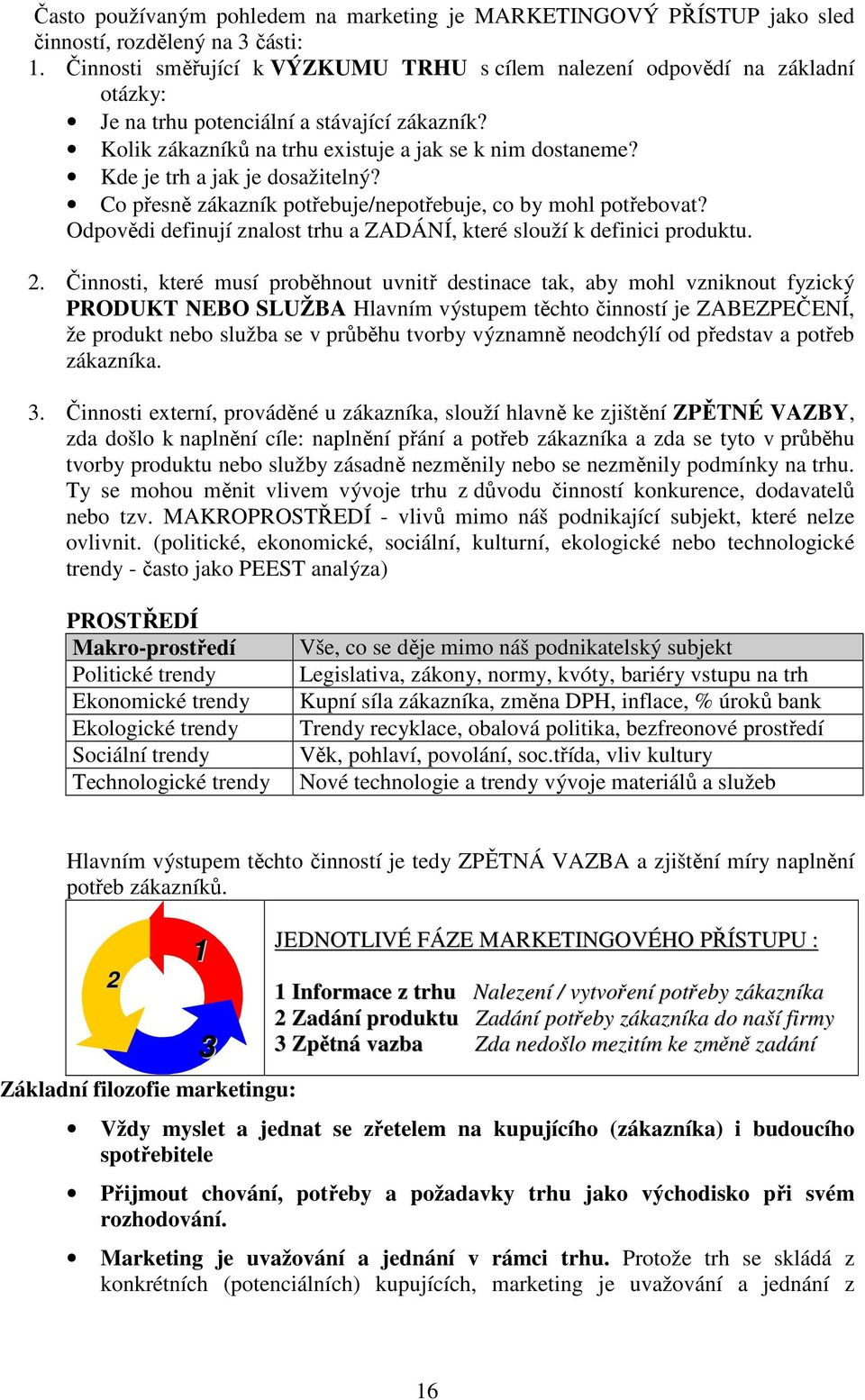 Kde je trh a jak je dosažitelný? Co přesně zákazník potřebuje/nepotřebuje, co by mohl potřebovat? Odpovědi definují znalost trhu a ZADÁNÍ, které slouží k definici produktu. 2.