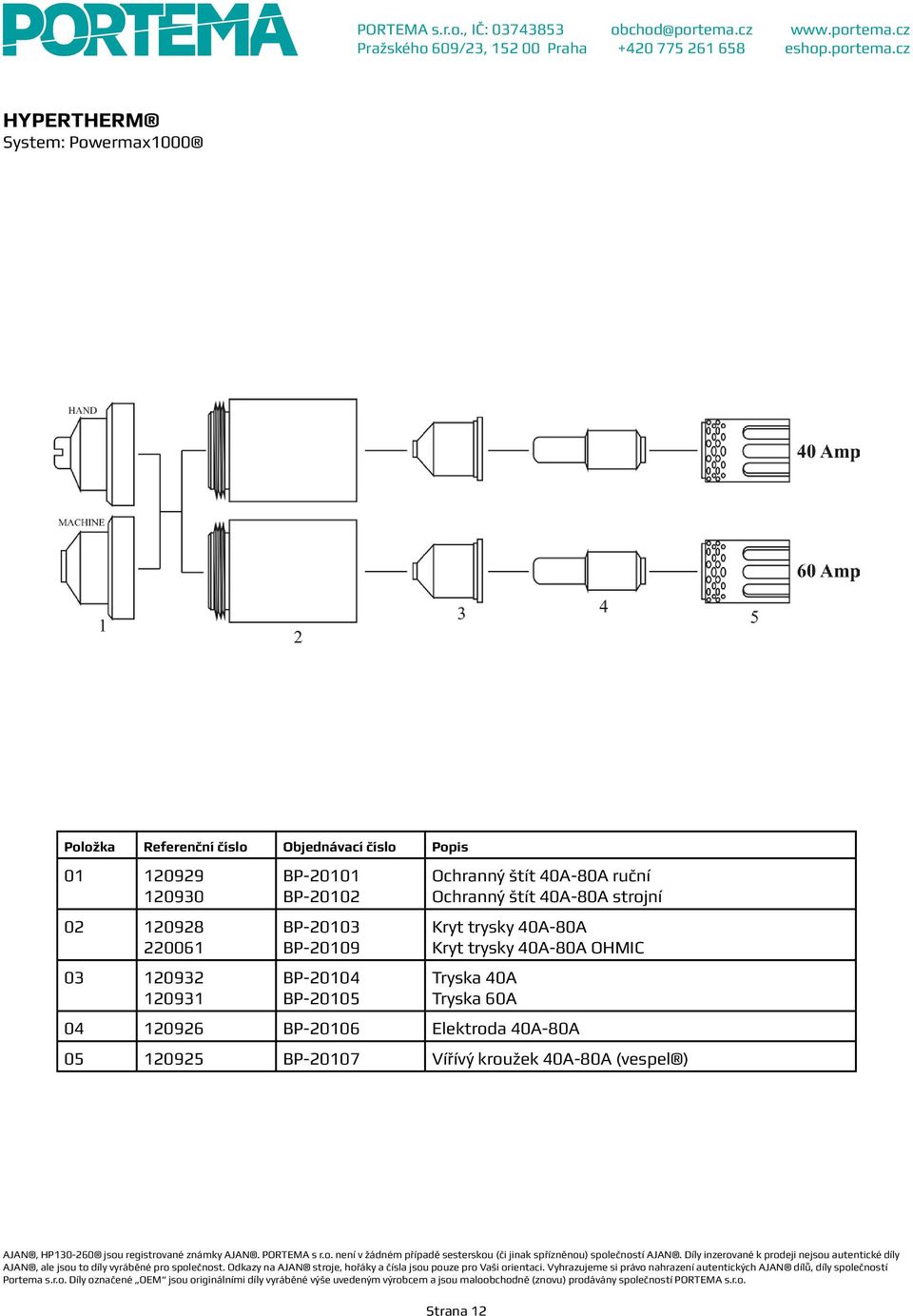 štít 40A-80A strojní Kryt trysky 40A-80A Kryt trysky 40A-80A OHMIC Tryska 40A Tryska 60A