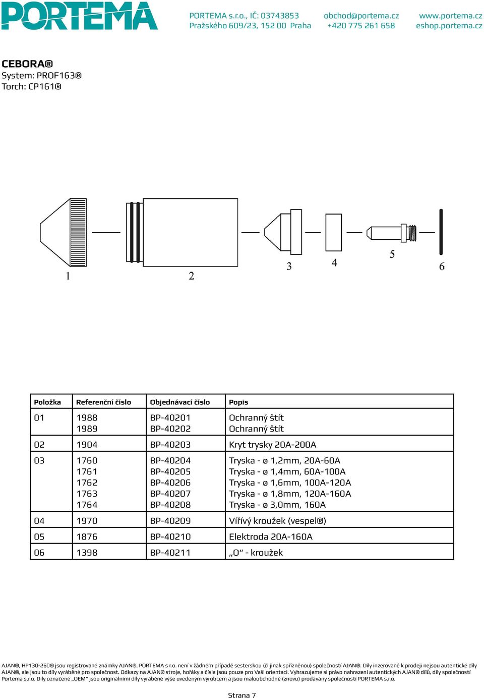 20A-60A Tryska - ø 1,4mm, 60A-100A Tryska - ø 1,6mm, 100A-120A Tryska - ø 1,8mm, 120A-160A Tryska - ø 3,0mm, 160A