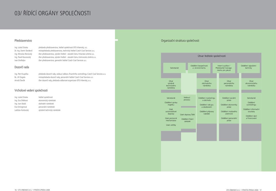 s. člen představenstva, výrobní ředitel - závodní lomu Litvínovská uhelná a.s. člen představenstva, generální ředitel Czech Coal Services a.s. Útvar ředitele společnosti Dozorčí rada Sekretariát Oddělení bezpečnosti a environmentu Interní auditor / Představitel managementu pro jakost Oddělení výpočetní techniky Ing.