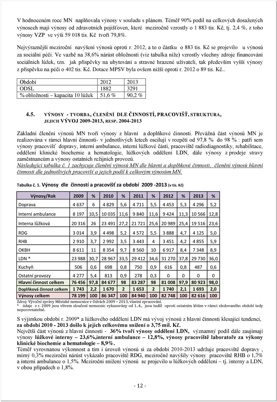 Ve vazbě na 38,6% nárůst obložnosti (viz tabulka níže) vzrostly všechny zdroje financování sociálních lůžek, tzn.