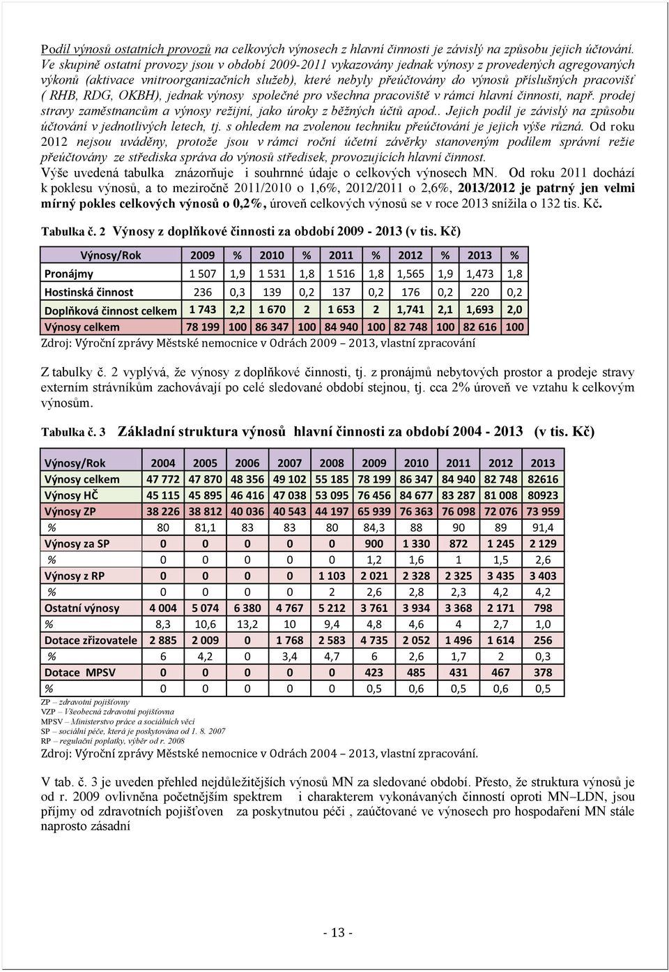 pracovišť ( RHB, RDG, OKBH), jednak výnosy společné pro všechna pracoviště v rámci hlavní činnosti, např. prodej stravy zaměstnancům a výnosy režijní, jako úroky z běžných účtů apod.