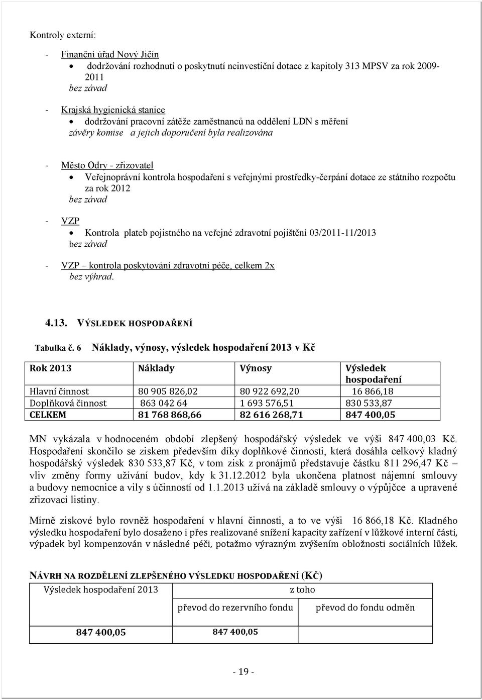 státního rozpočtu za rok 2012 bez závad - VZP Kontrola plateb pojistného na veřejné zdravotní pojištění 03/2011-11/2013 bez závad - VZP kontrola poskytování zdravotní péče, celkem 2x bez výhrad. 4.13. VÝSLEDEK HOSPODAŘENÍ Tabulka č.