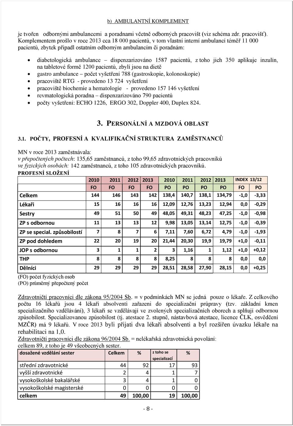 dispenzarizováno 1587 pacientů, z toho jich 350 aplikuje inzulín, na tabletové formě 1200 pacientů, zbylí jsou na dietě gastro ambulance počet vyšetření 788 (gastroskopie, kolonoskopie) pracoviště