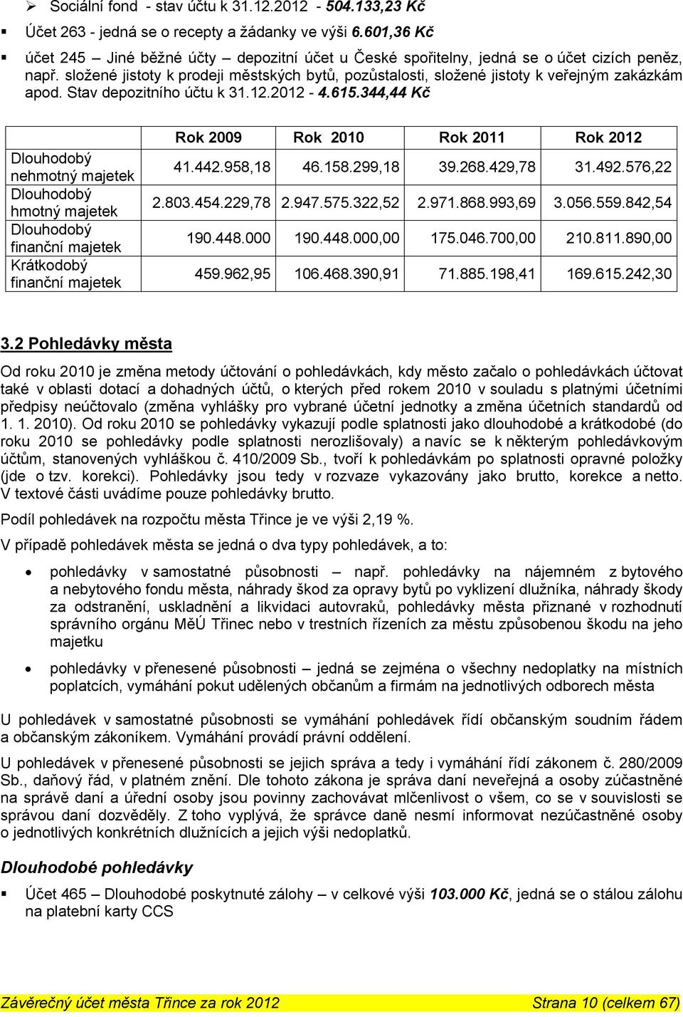 složené jistoty k prodeji městských bytů, pozůstalosti, složené jistoty k veřejným zakázkám apod. Stav depozitního účtu k 31.12. - 4.615.