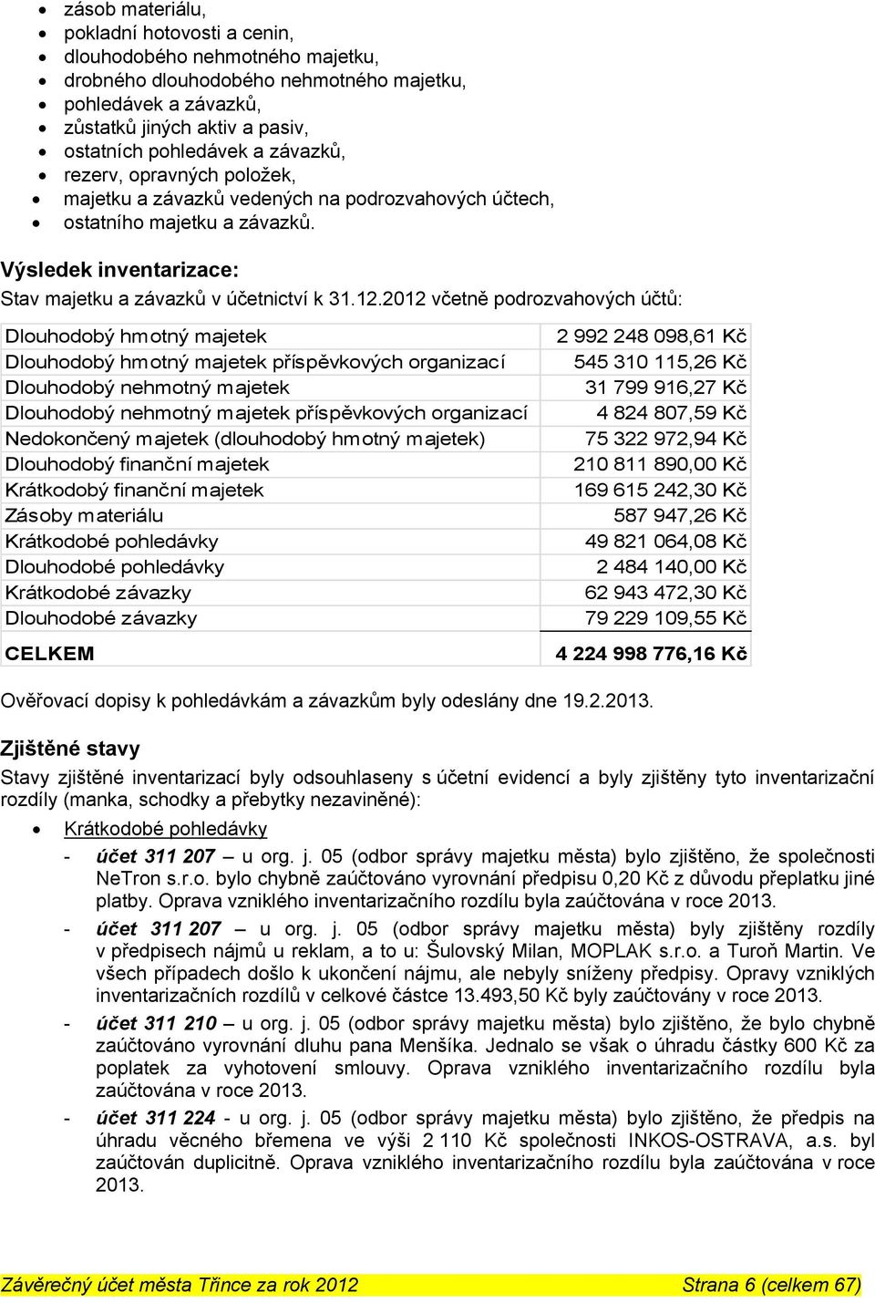 včetně podrozvahových účtů: Dlouhodobý hmotný majetek Dlouhodobý hmotný majetek příspěvkových organizací Dlouhodobý nehmotný majetek Dlouhodobý nehmotný majetek příspěvkových organizací Nedokončený