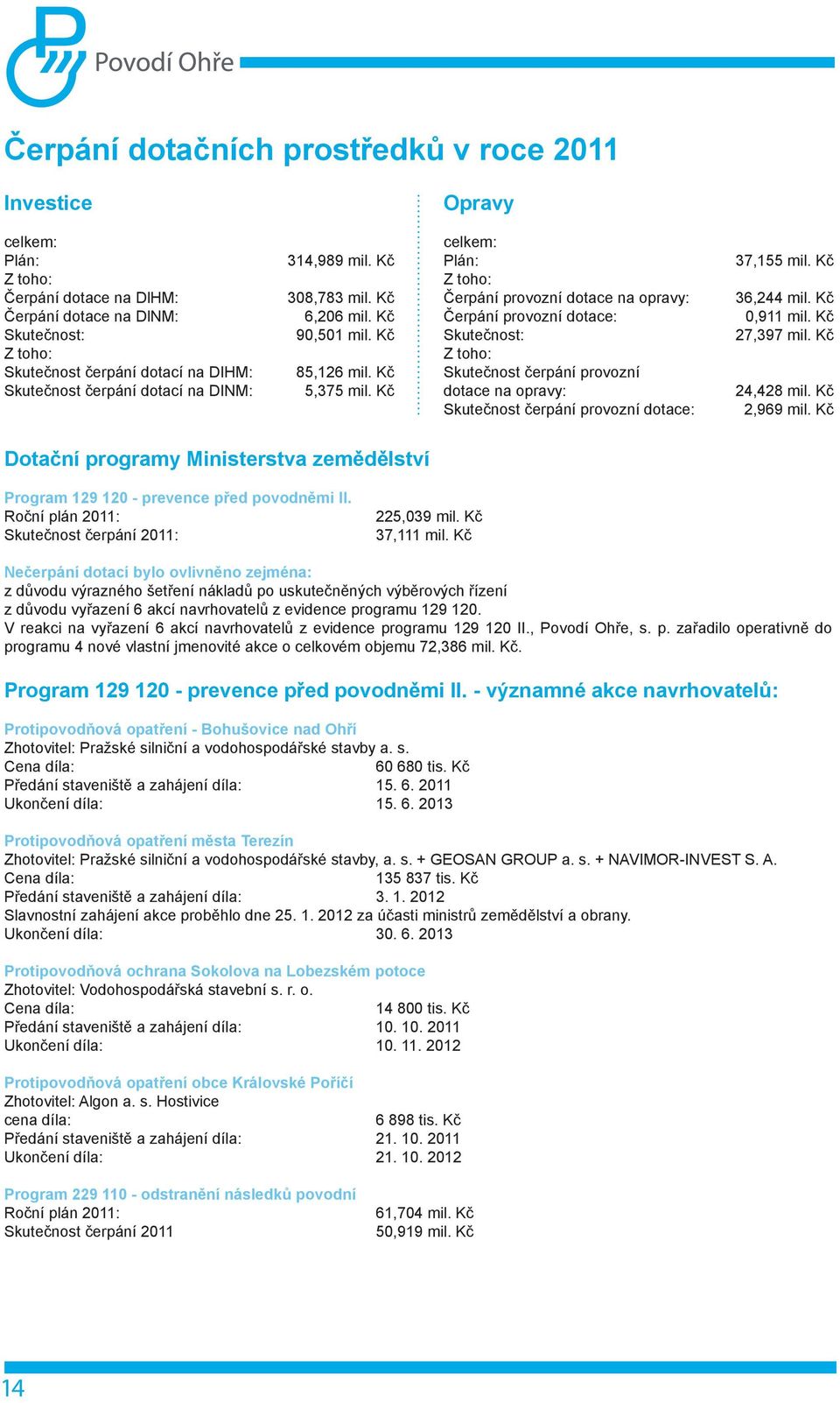 Kč celkem: Plán: Z toho: Čerpání provozní dotace na opravy: Čerpání provozní dotace: Skutečnost: Z toho: Skutečnost čerpání provozní dotace na opravy: Skutečnost čerpání provozní dotace: 37,155 mil.