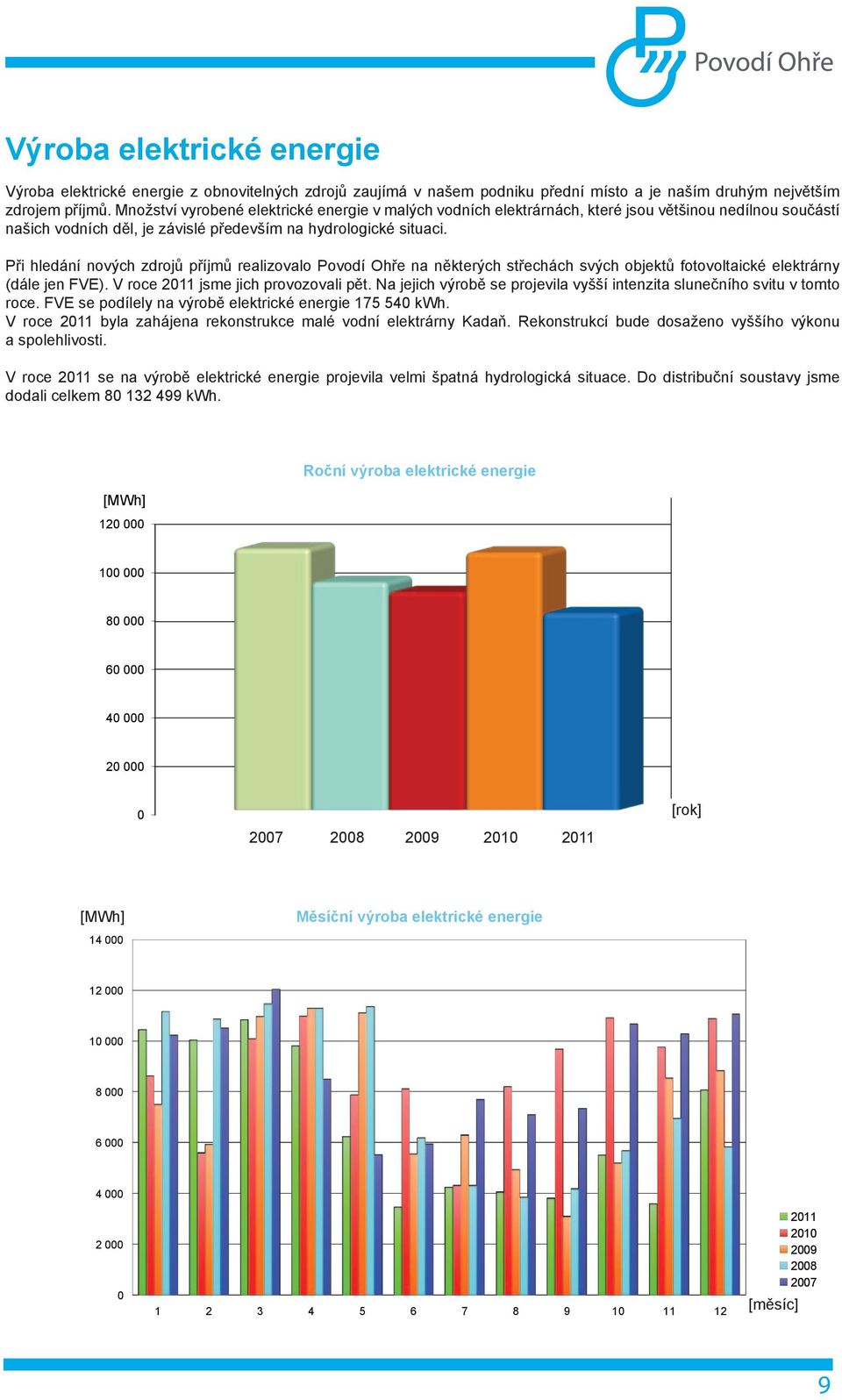 Při hledání nových zdrojů příjmů realizovalo Povodí Ohře na některých střechách svých objektů fotovoltaické elektrárny (dále jen FVE). V roce 2011 jsme jich provozovali pět.