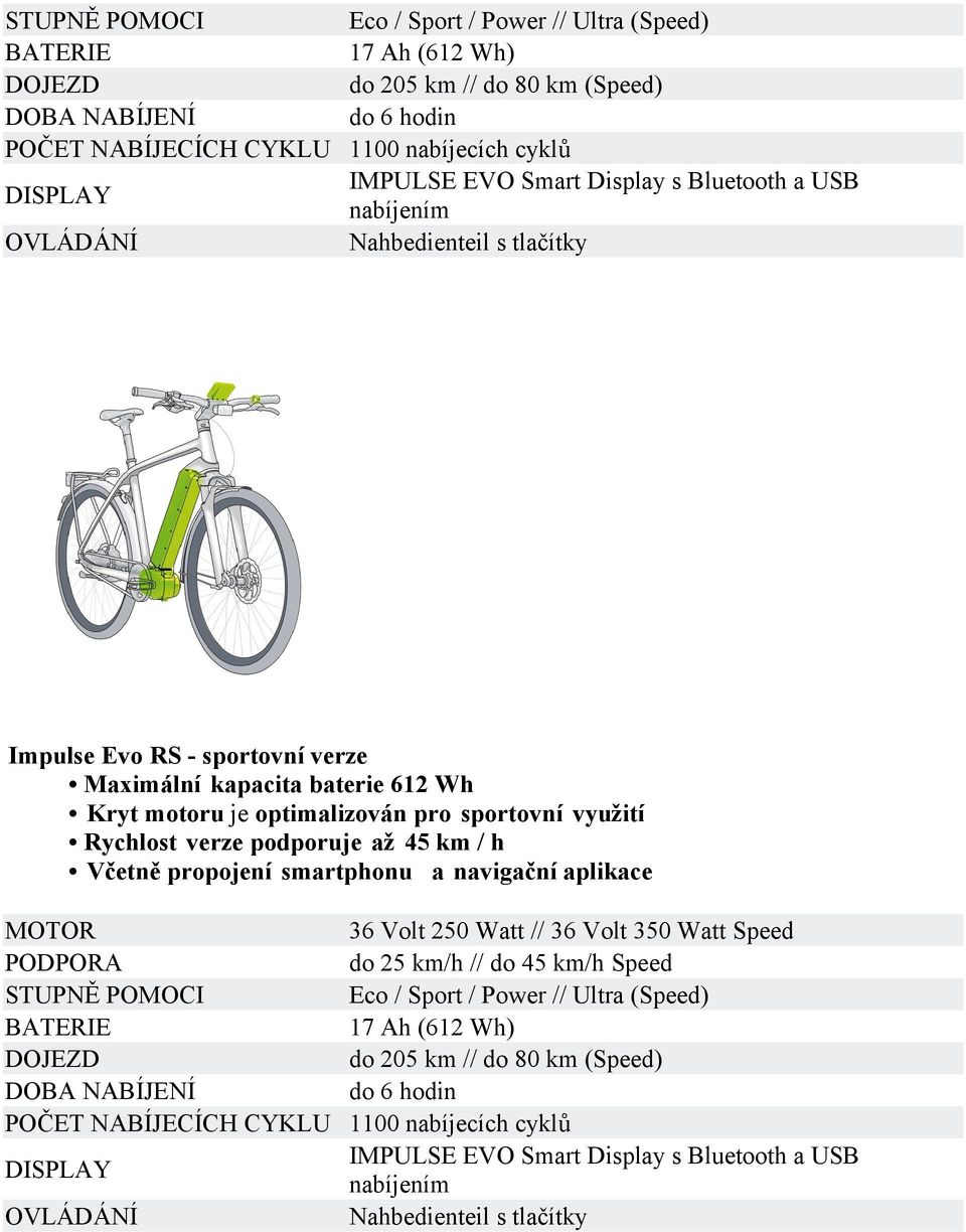 podporuje až 45 km / h Včetně propojení smartphonu a navigační aplikace 36 Volt 250 Watt // 36 Volt 350 Watt Speed do 25 km/h // do 45 km/h