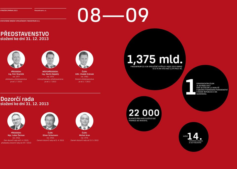 12. 2013 místopředseda: Ing. Martin Nejedlý nar. 1975 místopředsedou představenstva je od 1. 7.