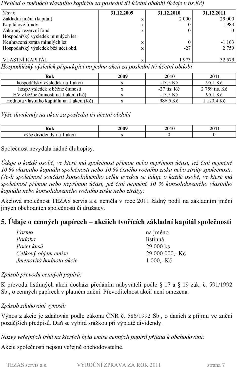 29 VLASTNÍ KAPITÁL 1 973 Hospodářský výsledek připadající na jednu akcii za poslední tři účetní období 31.12.21 2-27 31.12.211 29 1 983 Rok 29 21 211 hospodářský výsledek na 1 akcii -13,5 Kč 95,1 Kč hosp.