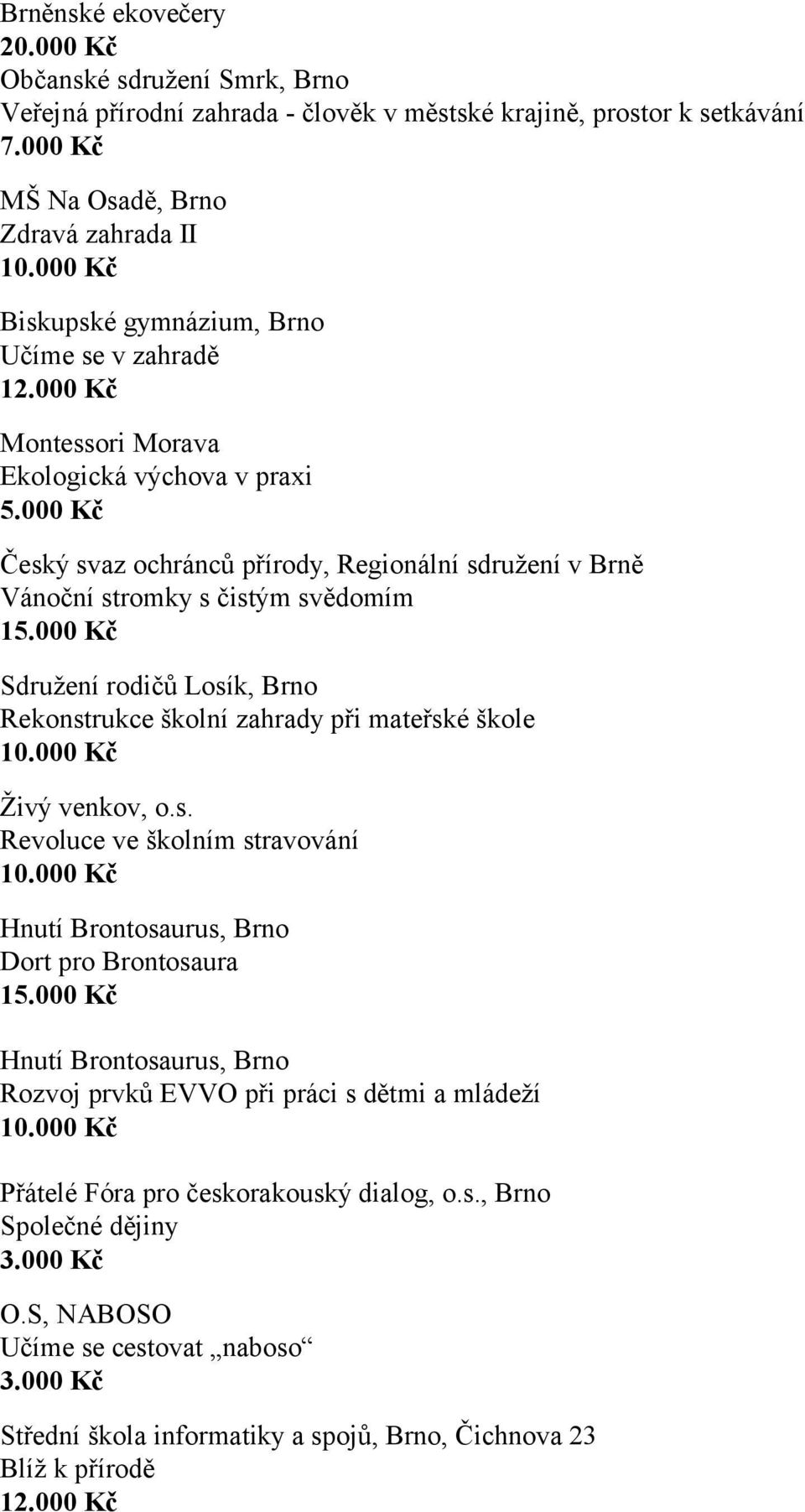 Kč Sdružení rodičů Losík, Brno Rekonstrukce školní zahrady při mateřské škole 1. Kč Živý venkov, o.s. Revoluce ve školním stravování 1. Kč Hnutí Brontosaurus, Brno Dort pro Brontosaura 15.