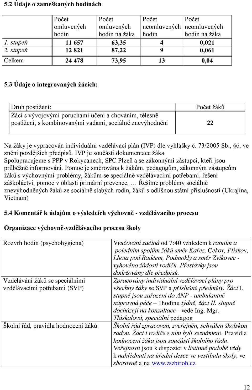 3 Údaje o integrovaných žácích: Druh postižení: Počet žáků Žáci s vývojovými poruchami učení a chováním, tělesně postižení, s kombinovanými vadami, sociálně znevýhodnění 22 Na žáky je vypracován