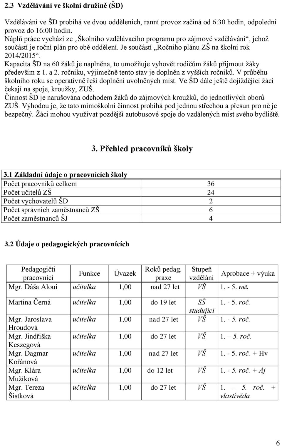 Kapacita ŠD na 60 žáků je naplněna, to umožňuje vyhovět rodičům žáků přijmout žáky především z 1. a 2. ročníku, výjimečně tento stav je doplněn z vyšších ročníků.