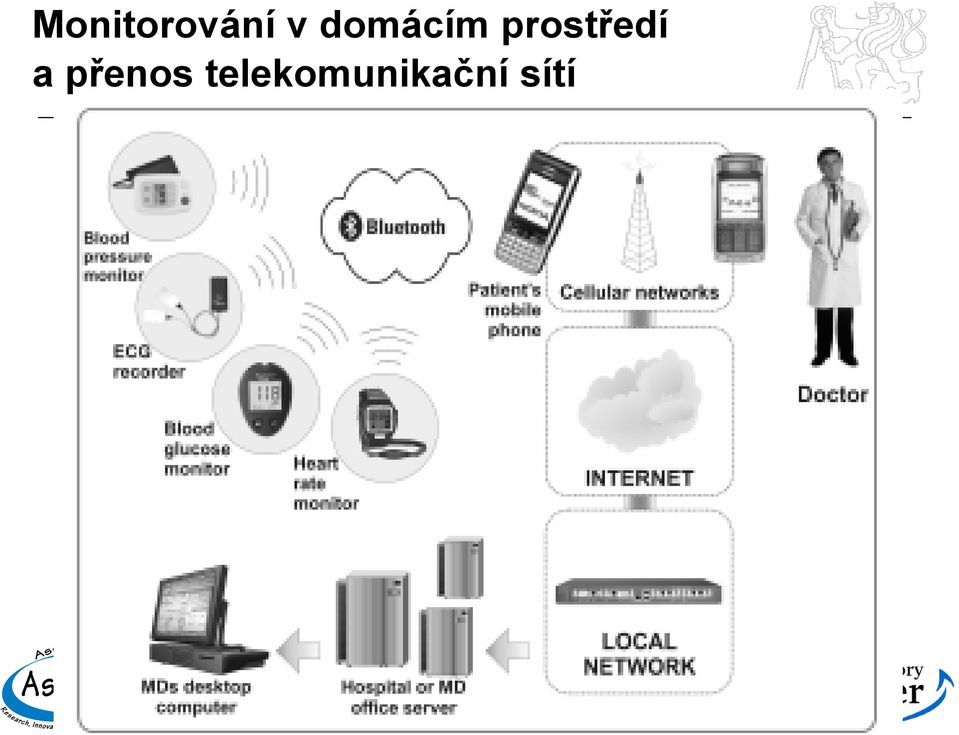 prostředí a