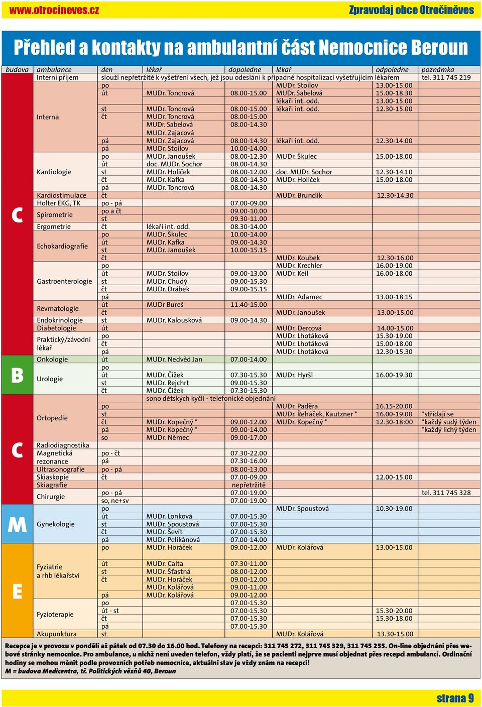 Toncrová 08.00-15.00 lékaři int. odd. 12.30-15.00 Interna čt MUDr. Toncrová 08.00-15.00 MUDr. Sabelová 08.00-14.30 MUDr. Zajacová pá MUDr. Zajacová 08.00-14.30 lékaři int. odd. 12.30-14.00 pá MUDr.