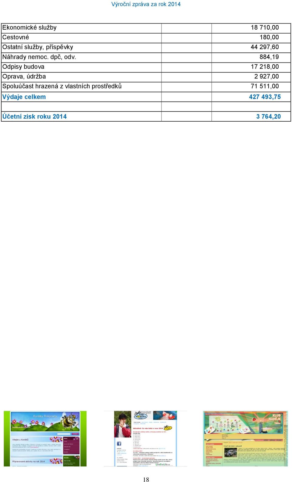 884,19 Odpisy budova 17 218,00 Oprava, údržba 2 927,00 Spoluúčast