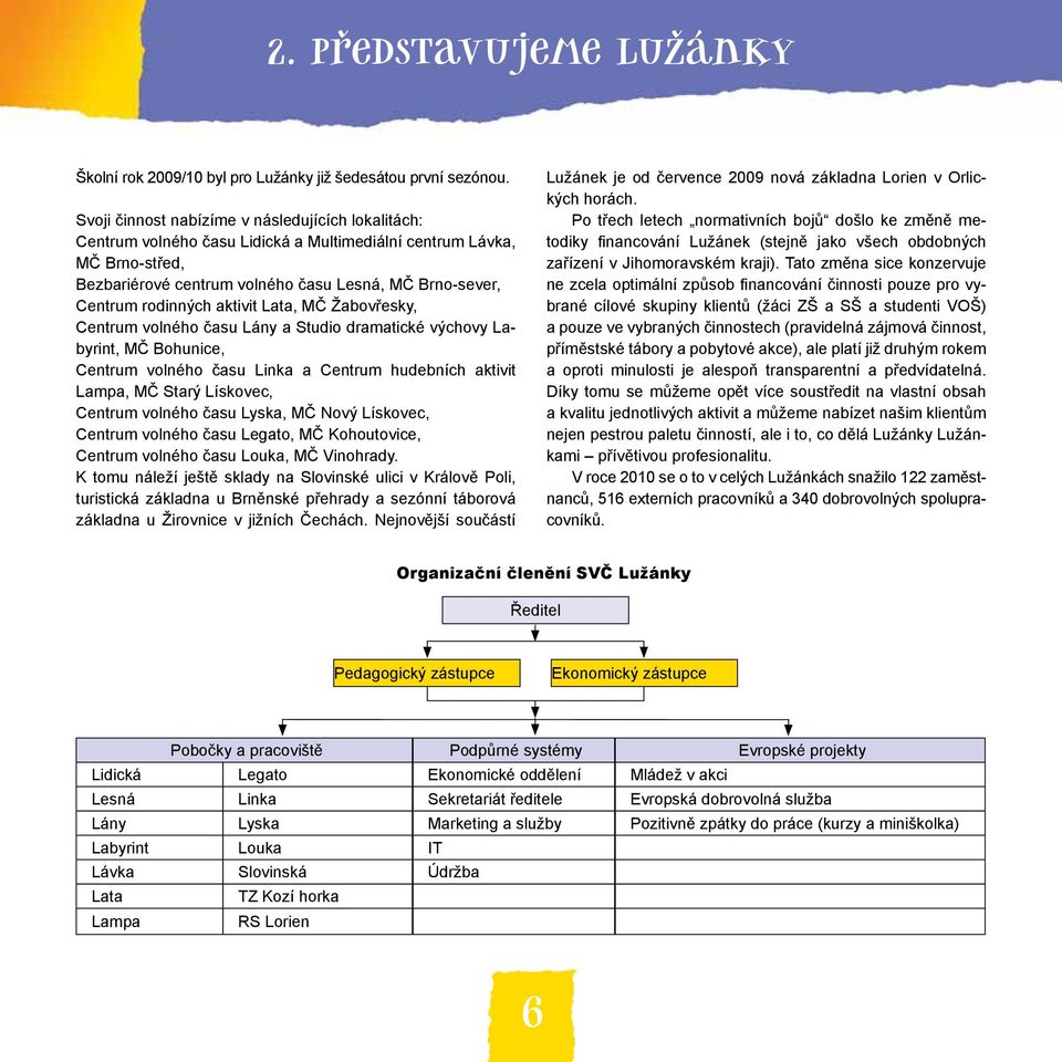 aktivit Lata, MČ Žabovřesky, Centrum volného času Lány a Studio dramatické výchovy Labyrint, MČ Bohunice, Centrum volného času Linka a Centrum hudebních aktivit Lampa, MČ Starý Lískovec, Centrum