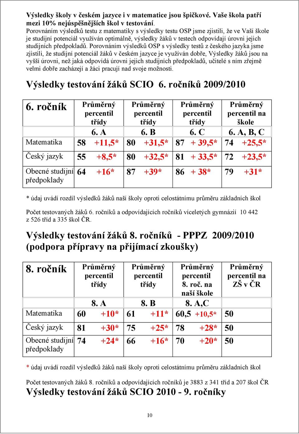 předpokladů.