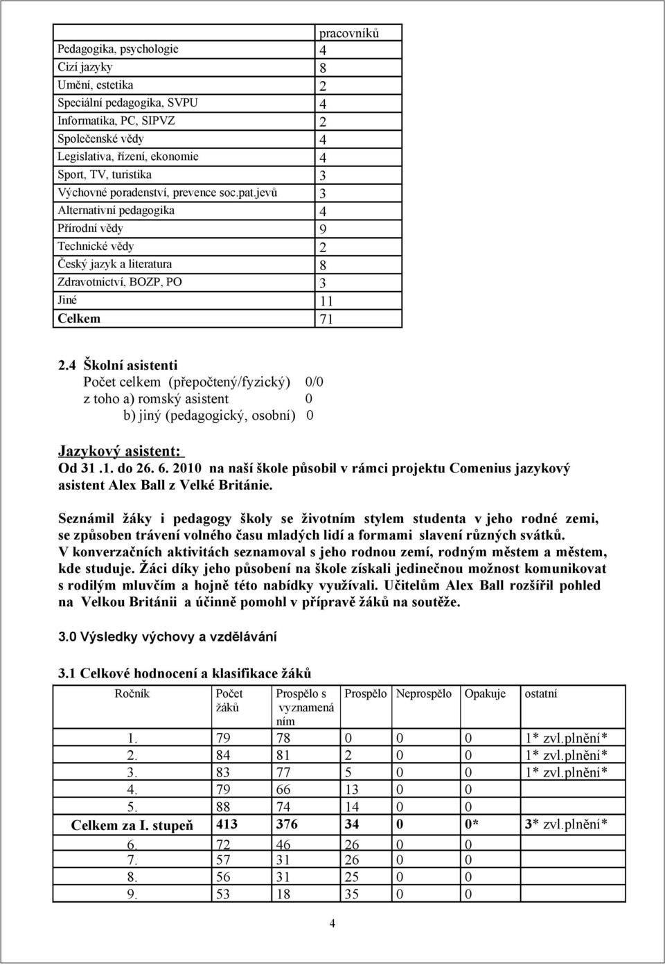 4 Školní asistenti Počet celkem (přepočtený/fyzický) / z toho a) romský asistent b) jiný (pedagogický, osobní) Jazykový asistent: Od 31.1. do 26. 6.