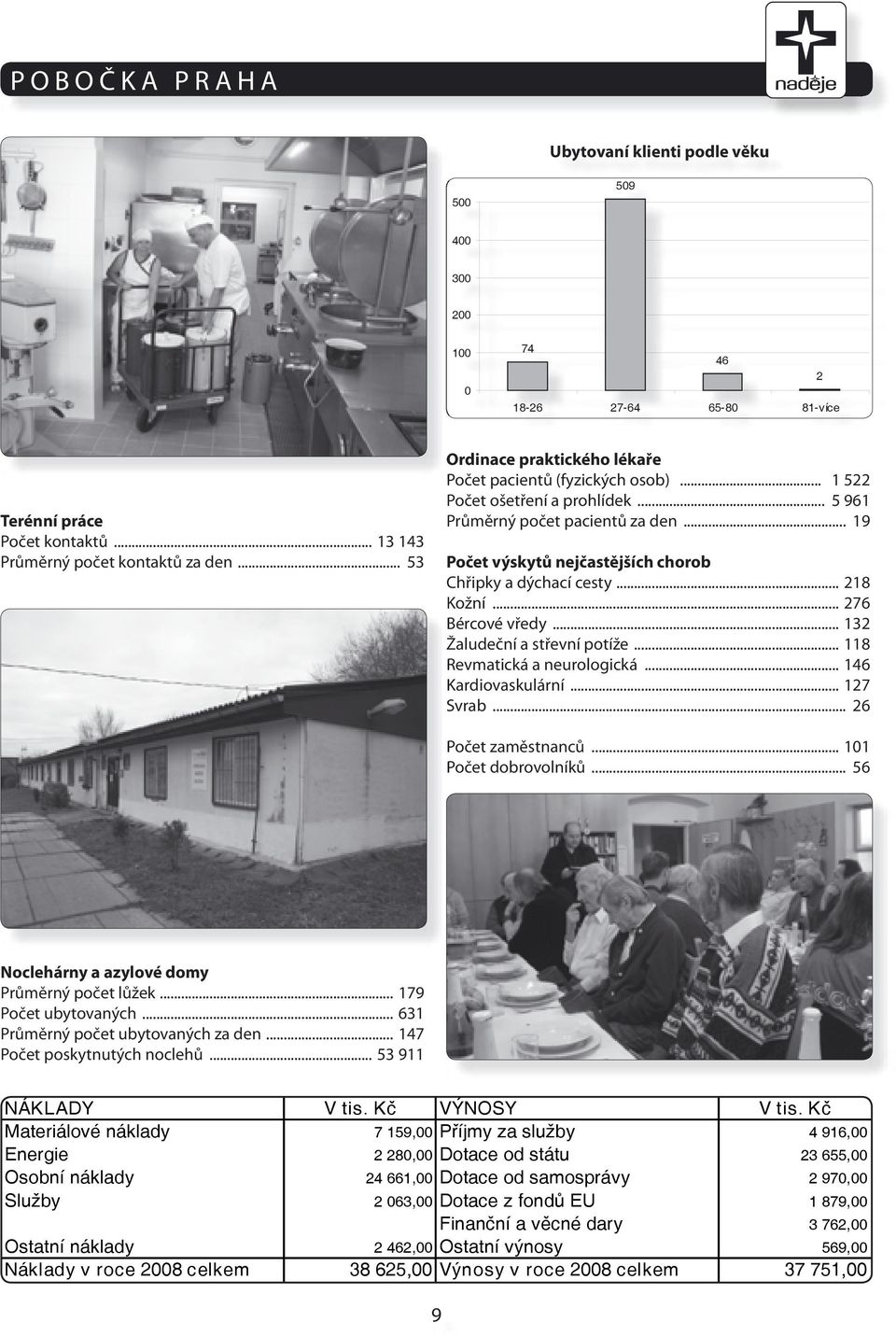 .. 19 Počet výskytů nejčastějších chorob Chřipky a dýchací cesty... 218 Kožní... 276 Bércové vředy... 132 Žaludeční a střevní potíže... 118 Revmatická a neurologická... 146 Kardiovaskulární.