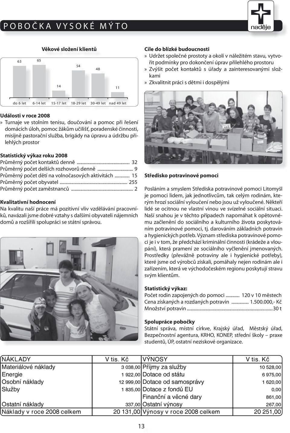 žákům učilišť, poradenské činnosti, misijně pastorační služba, brigády na úpravu a údržbu přilehlých prostor Statistický výkaz roku 2008 Průměrný počet kontaktů denně.