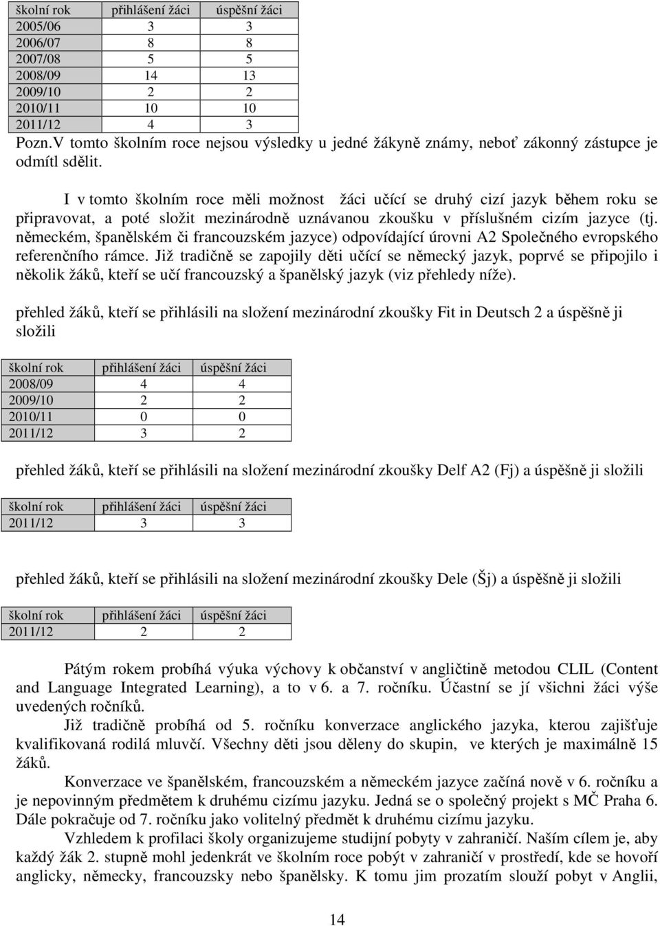 I v tomto školním roce měli možnost žáci učící se druhý cizí jazyk během roku se připravovat, a poté složit mezinárodně uznávanou zkoušku v příslušném cizím jazyce (tj.