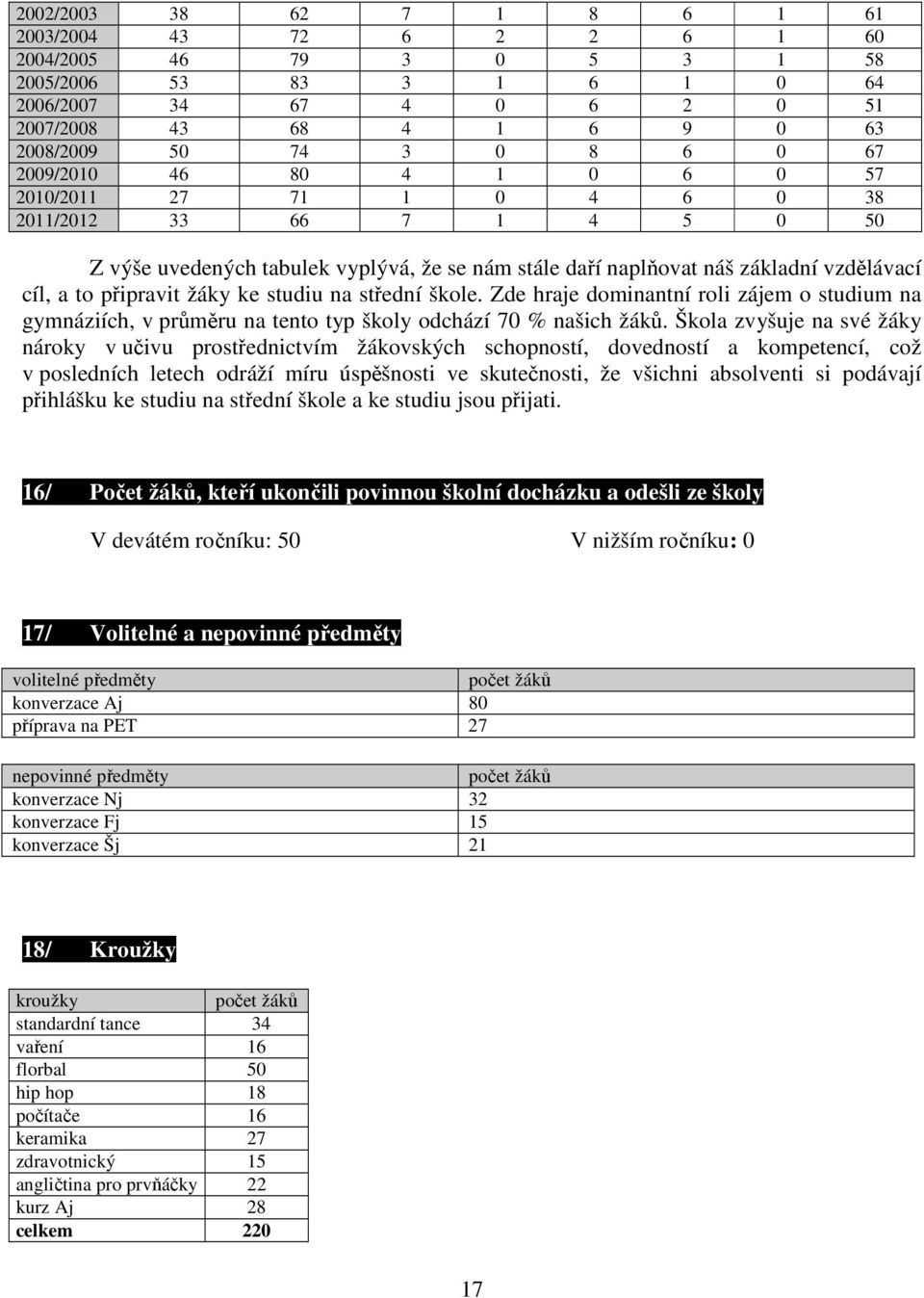 žáky ke studiu na střední škole. Zde hraje dominantní roli zájem o studium na gymnáziích, v průměru na tento typ školy odchází 70 % našich žáků.