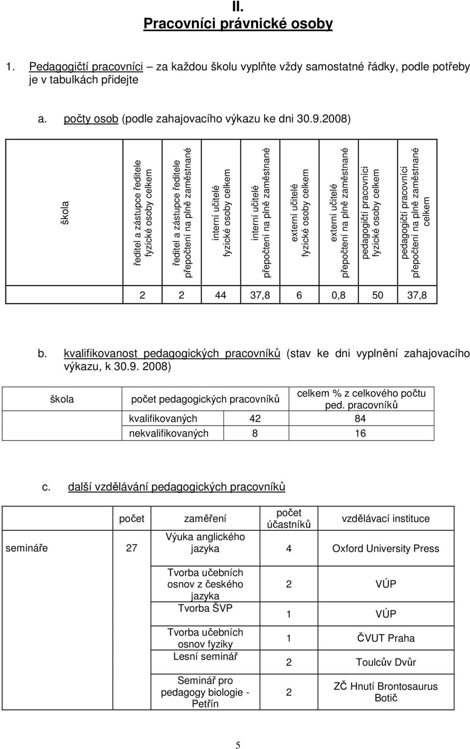 zaměstnané externí učitelé fyzické osoby celkem externí učitelé přepočtení na plně zaměstnané pedagogičtí pracovníci fyzické osoby celkem pedagogičtí pracovníci přepočtení na plně zaměstnané celkem 2