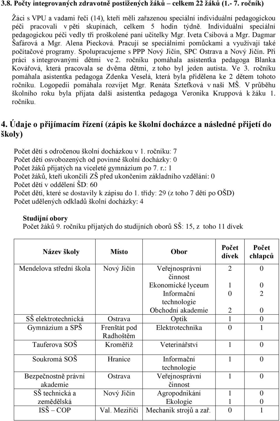 Individuální speciální pedagogickou péči vedly tři proškolené paní učitelky Mgr. Iveta Csibová a Mgr. Dagmar Šafárová a Mgr. Alena Piecková.