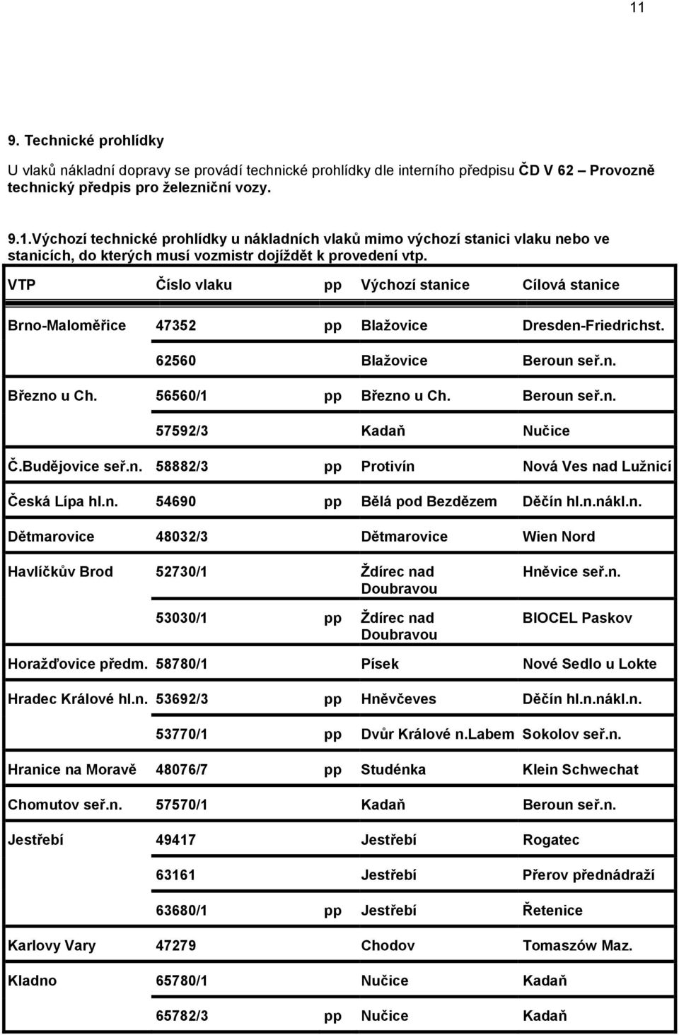 Budějovice seř.n. 58882/3 pp Protivín Nová Ves nad Lužnicí Česká Lípa hl.n. 54690 pp Bělá pod Bezdězem Děčín hl.n.nákl.n. Dětmarovice 48032/3 Dětmarovice Wien Nord Havlíčkův Brod 52730/1 Ždírec nad Doubravou 53030/1 pp Ždírec nad Doubravou Hněvice seř.