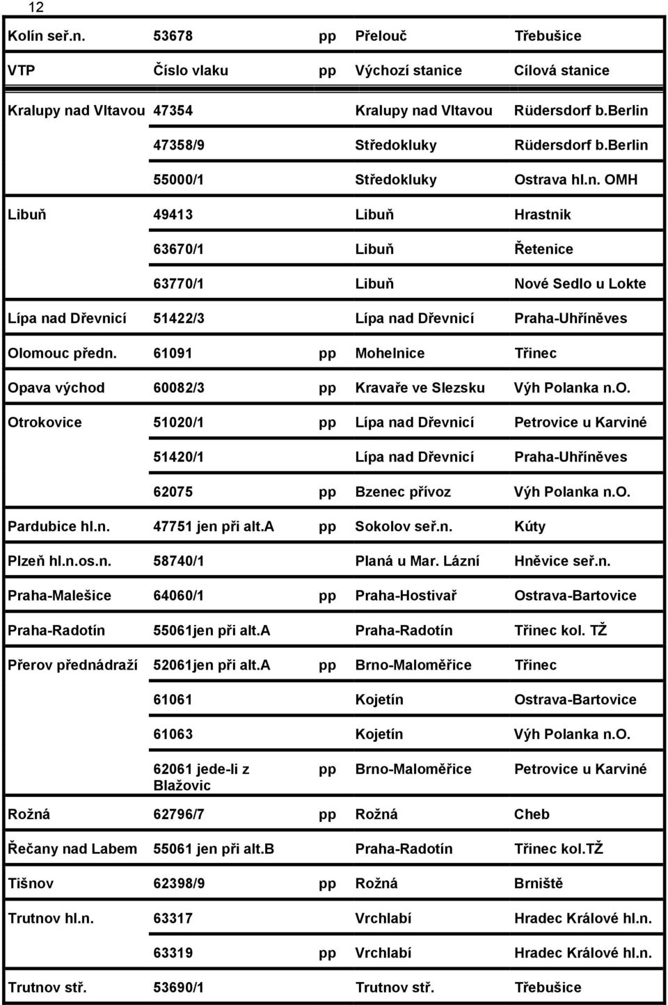 61091 pp Mohelnice Třinec Opava východ 60082/3 pp Kravaře ve Slezsku Výh Polanka n.o. Otrokovice 51020/1 pp Lípa nad Dřevnicí Petrovice u Karviné 51420/1 Lípa nad Dřevnicí Praha-Uhříněves 62075 pp Bzenec přívoz Výh Polanka n.