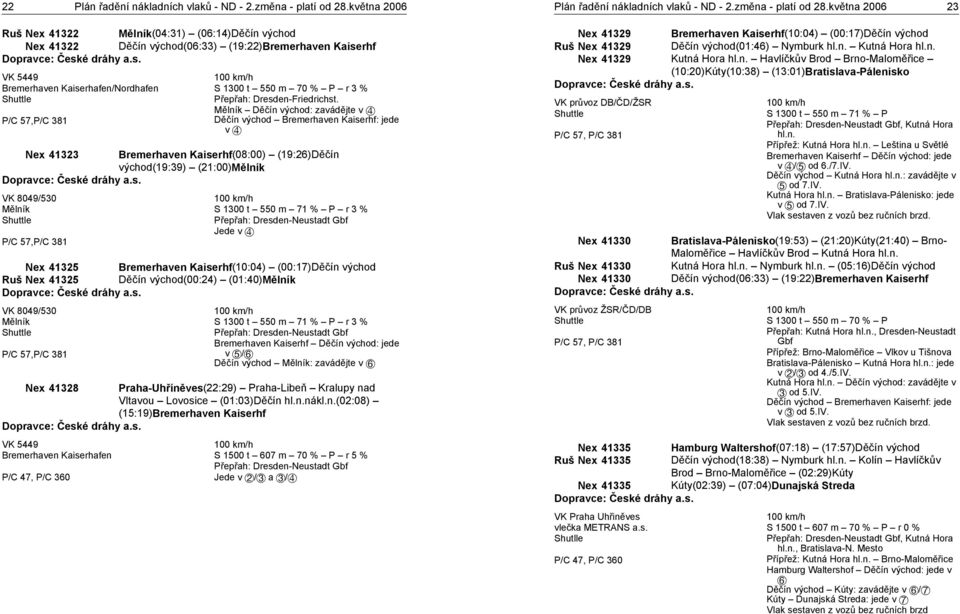 května 2006 23 Ruš Nex 41322 Mělník(04:31) (06:14)Děčín východ Nex 41322 Děčín východ(06:33) (19:22)Bremerhaven Kaiserhf VK 5449 Bremerhaven Kaiserhafen/Nordhafen Shuttle P/C 57,P/C 381 100 km/h S