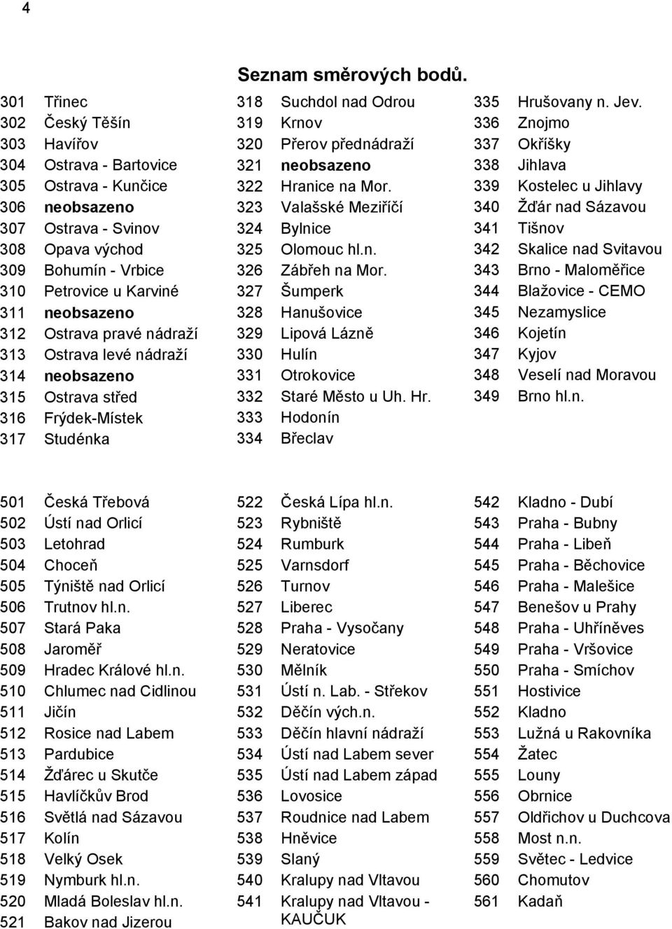 318 Suchdol nad Odrou 319 Krnov 320 Přerov přednádraží 321 neobsazeno 322 Hranice na Mor. 323 Valašské Meziříčí 324 Bylnice 325 Olomouc hl.n. 326 Zábřeh na Mor.