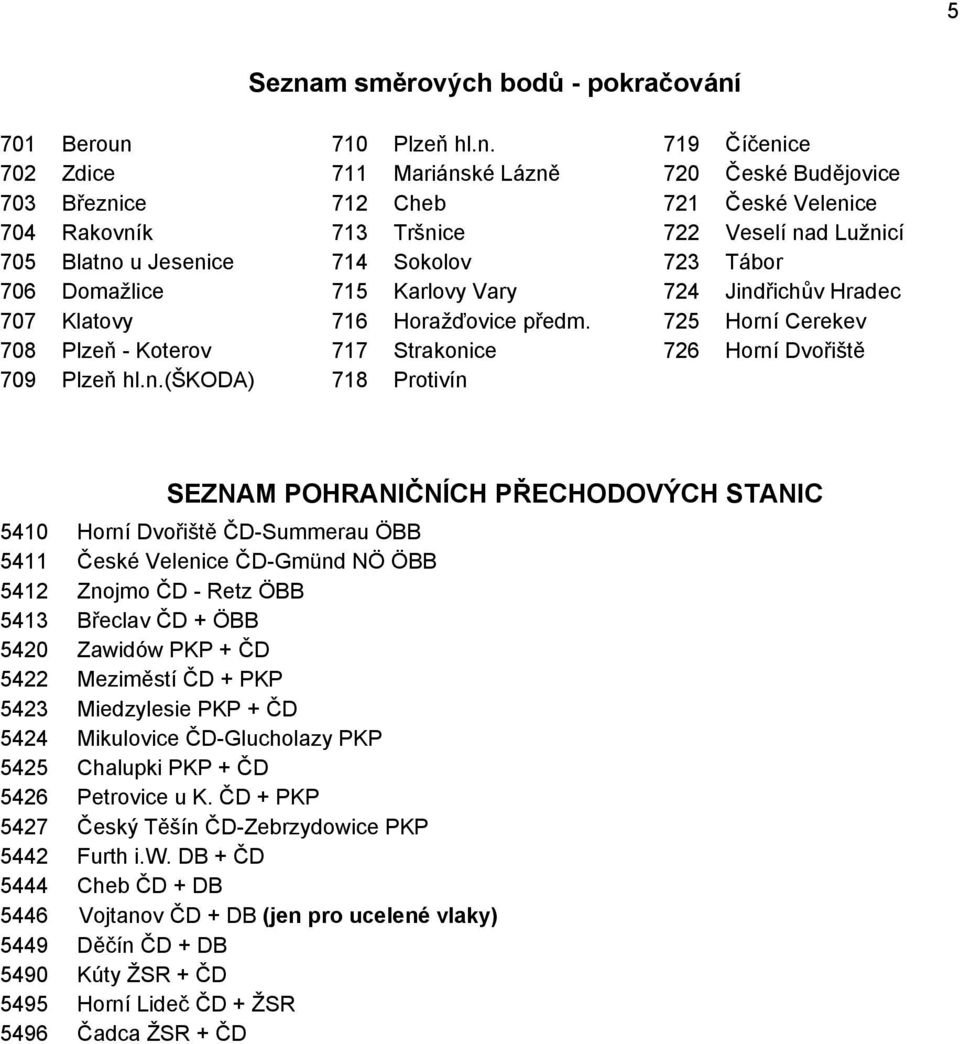 PŘECHODOVÝCH STANIC 5410 Horní Dvořiště ČD-Summerau ÖBB 5411 České Velenice ČD-Gmünd NÖ ÖBB 5412 Znojmo ČD - Retz ÖBB 5413 Břeclav ČD + ÖBB 5420 Zawidów PKP + ČD 5422 Meziměstí ČD + PKP 5423