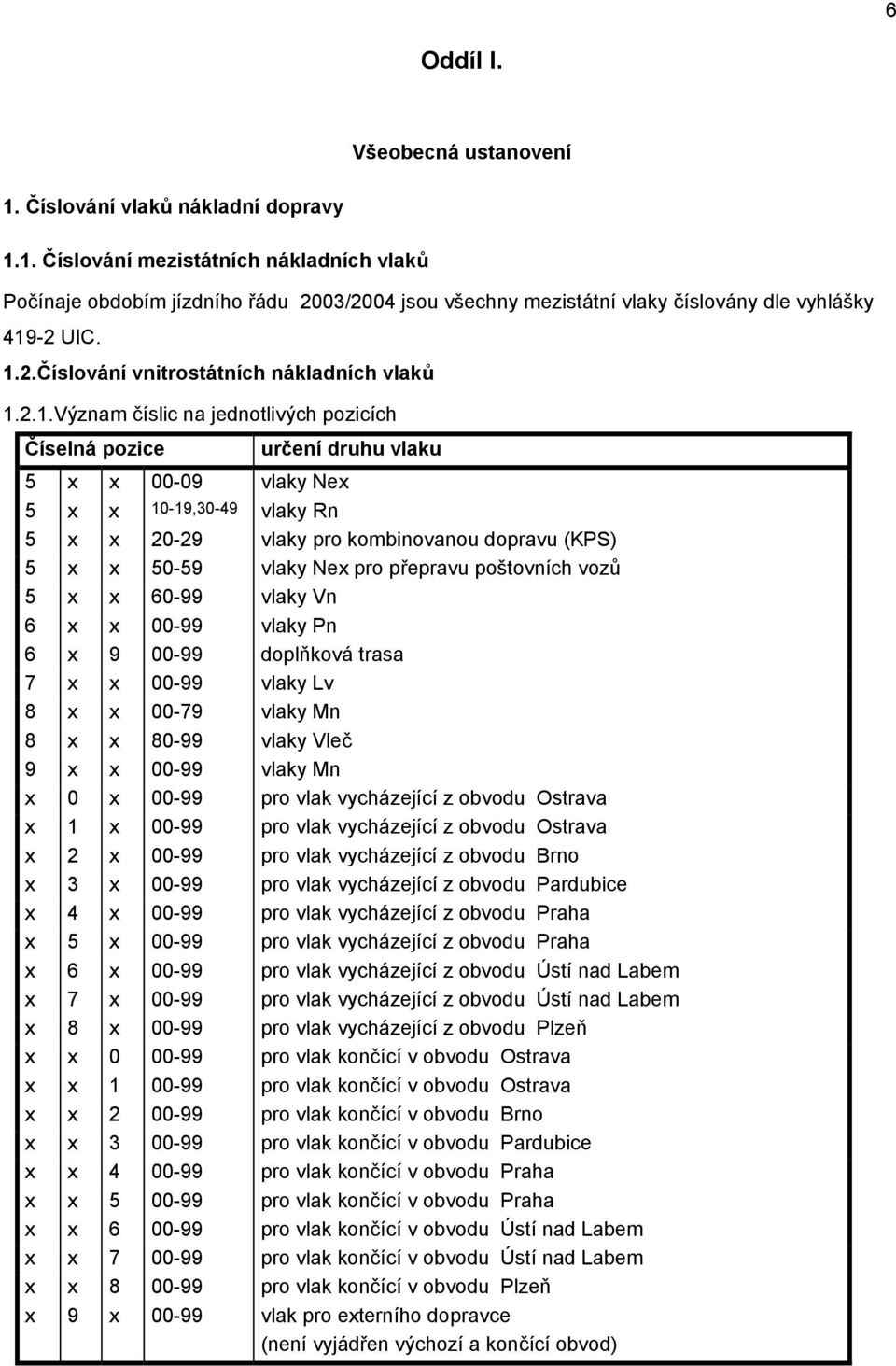 kombinovanou dopravu (KPS) 5 x x 50-59 vlaky Nex pro přepravu poštovních vozů 5 x x 60-99 vlaky Vn 6 x x 00-99 vlaky Pn 6 x 9 00-99 doplňková trasa 7 x x 00-99 vlaky Lv 8 x x 00-79 vlaky Mn 8 x x