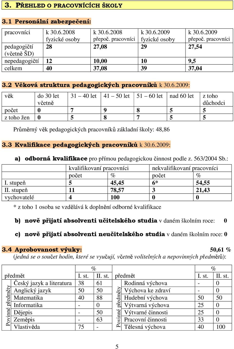 2009: věk do 30 let včetně 31 40 let 41 50 let 51 60 let nad 60 let z toho důchodci počet 0 7 9 8 5 5 z toho žen 0 5 8 7 5 5 Průměrný věk pedagogických pracovníků základní školy: 48,86 3.