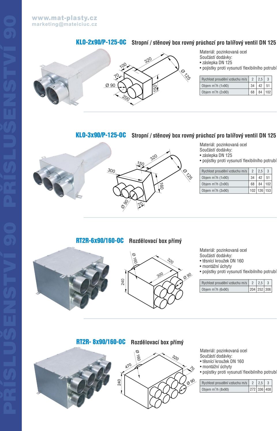 pro talířový ventil DN 125 Rychlost proudění vzduchu m/s 2 2,5 Objem m /h (1x90) 4 42 51 Objem m /h (2x90) 68 84 102 Rychlost proudění vzduchu m/s 2 2,5 Objem m /h (1x90) 4 42